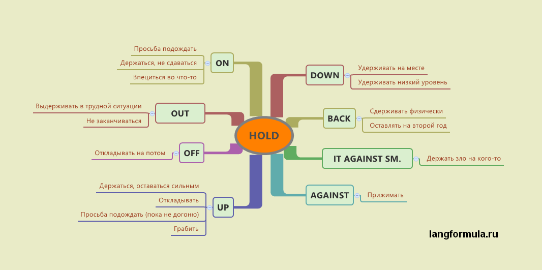 hold-phrasal-verb-9689086