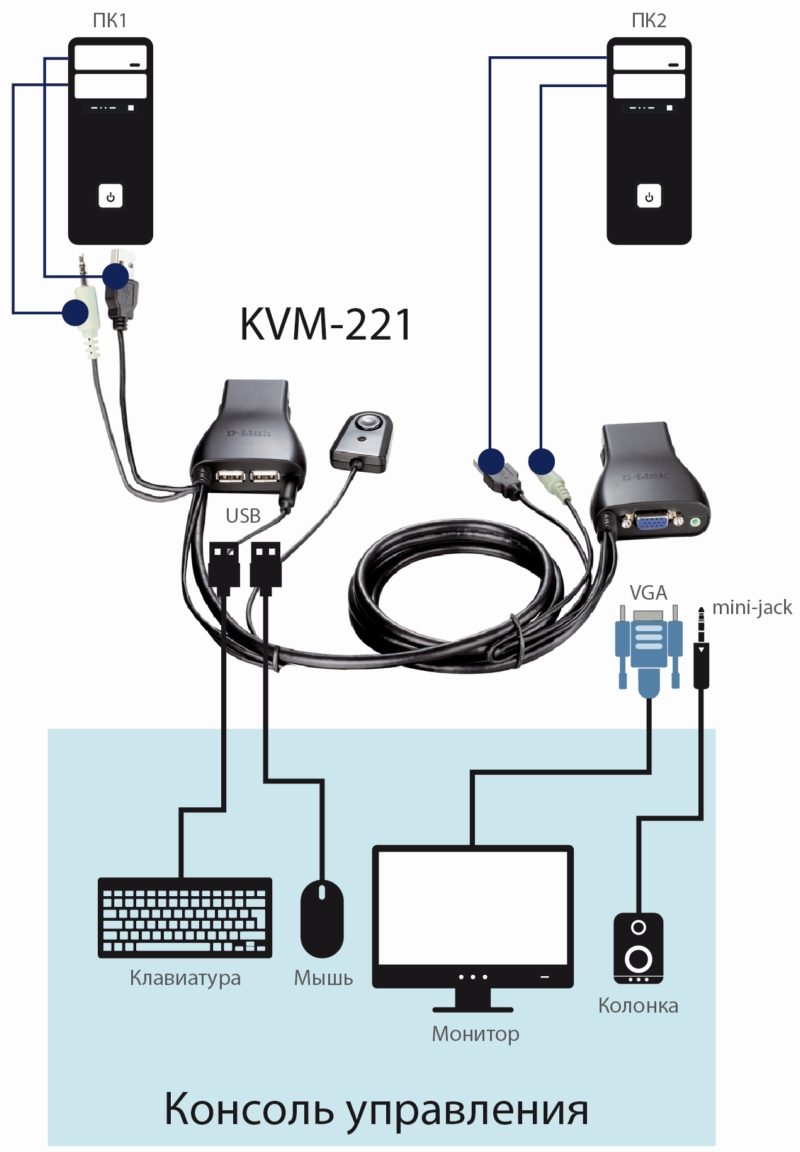 kvm-221_sh-6285553