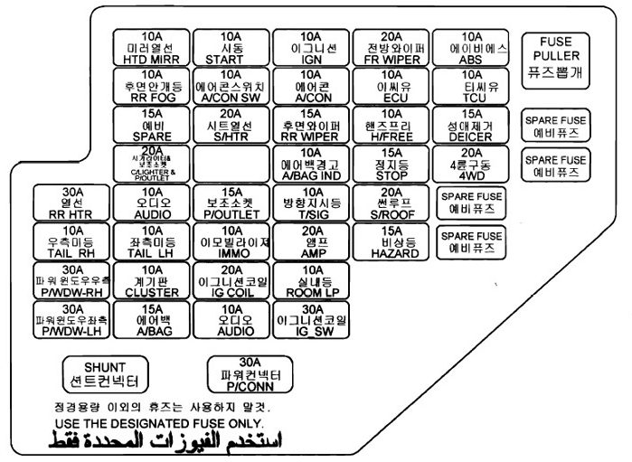 shema-bloka-predohranitelej-v-salone-hendaj-tukson-1-1808149