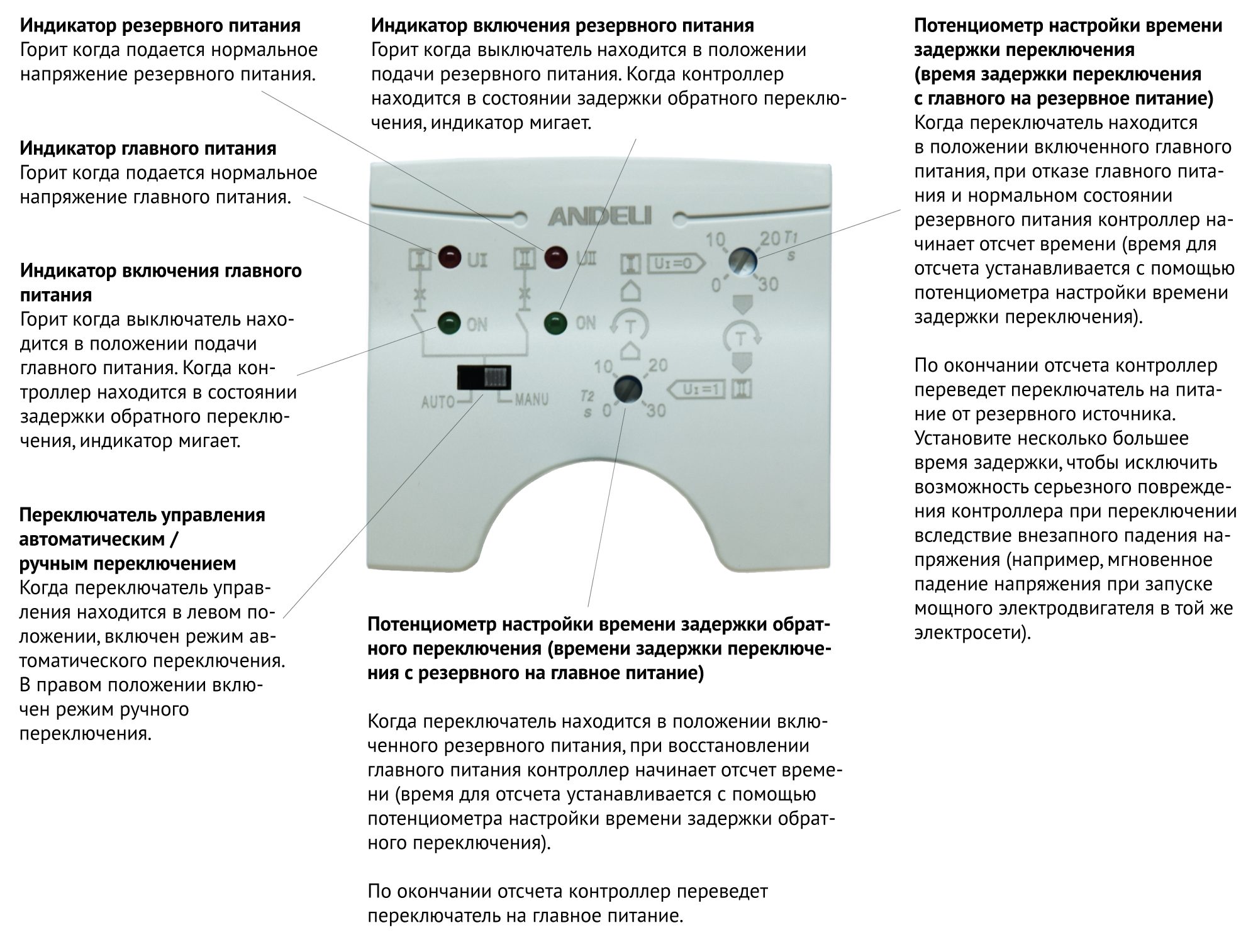 avr-description-7846269
