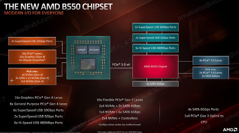 b550diag-5267554