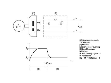brake_control_principle_459x0-7011452