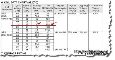 datasheet-400x208-5569290