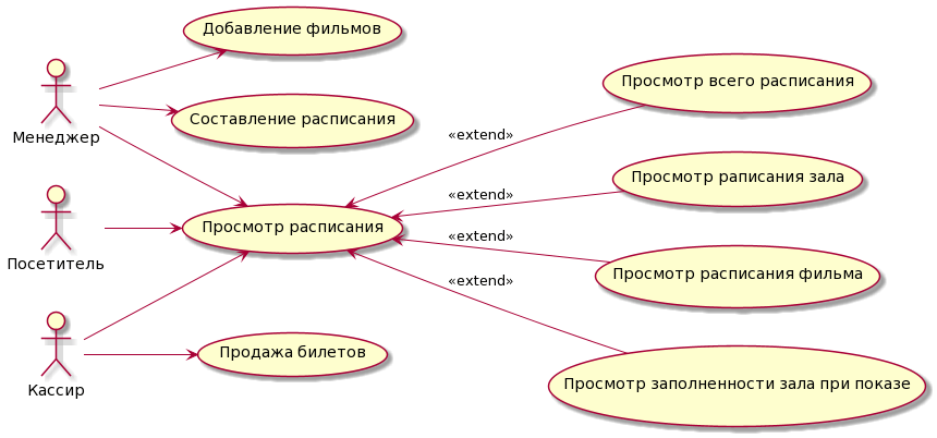 db_usecase_cinema-2205455