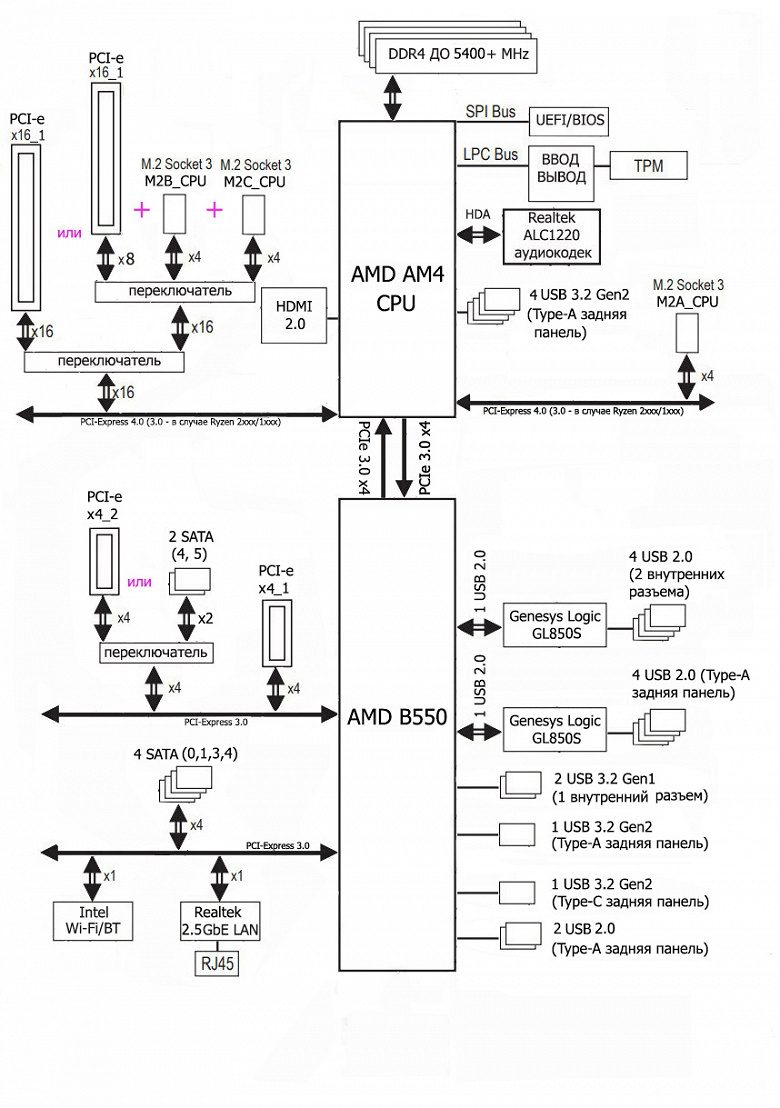 diagram_303853-9810066