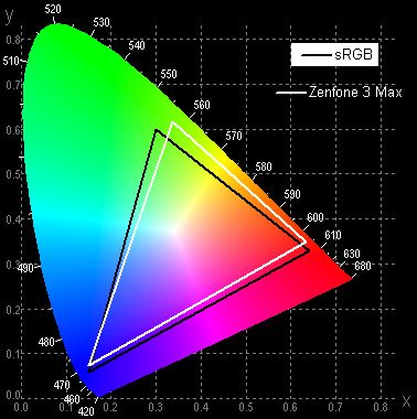 gamut-7605353