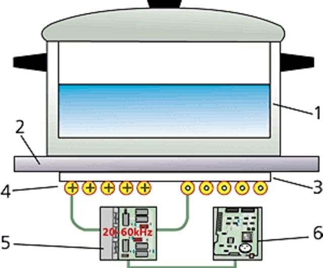 indukcionnaja-3-1-3735857