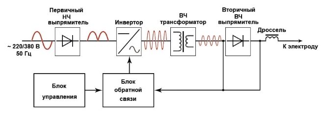 invertornaya-6754-5882258