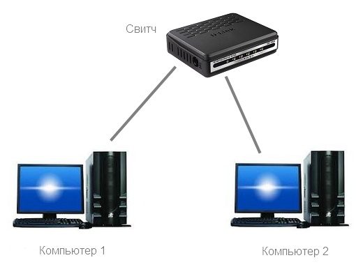 lan1-5822344