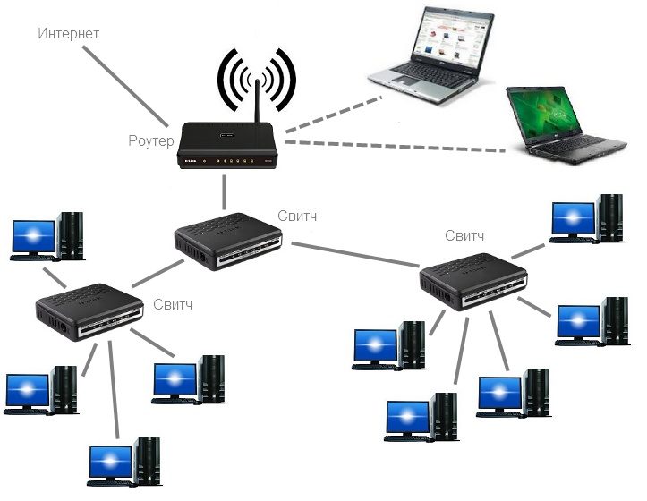 lan5-2695762