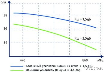 locus_lsa-025df_grafik_shuma-9907211