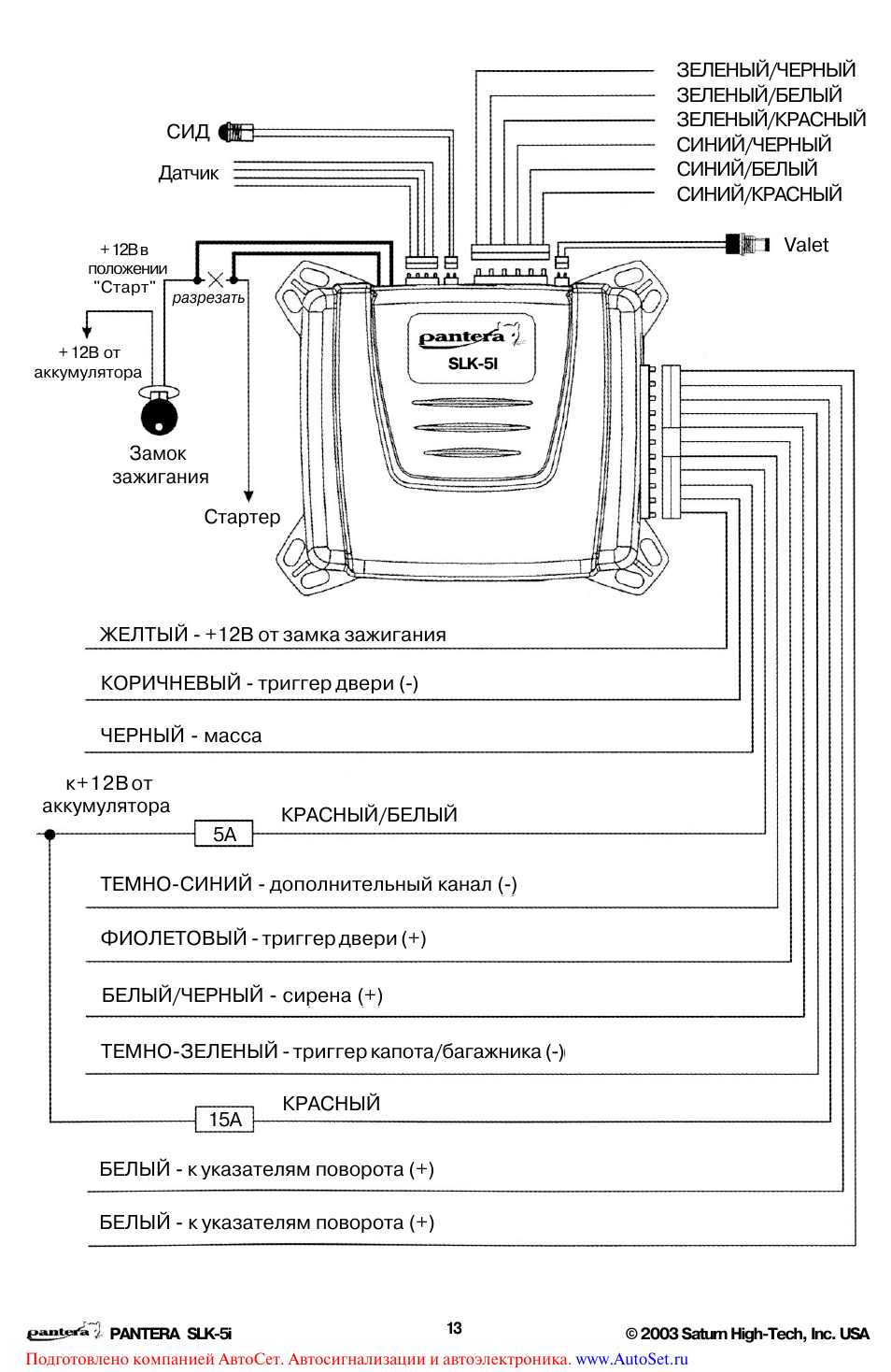 pantera-slk-5i-page13-5621027