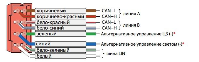 podkljuchenie-k-shinam-9086809