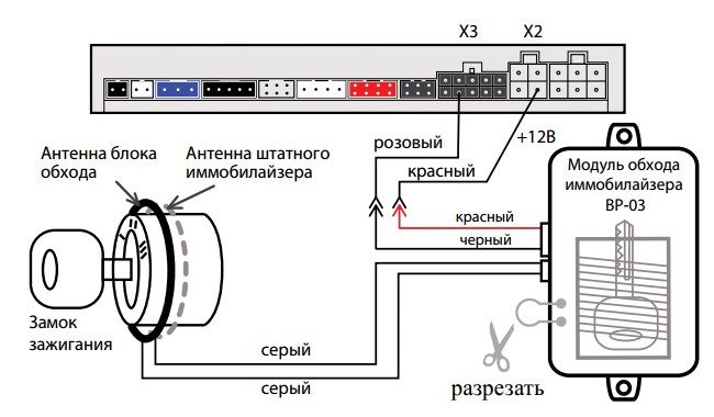 podkljuchenija-obhodchika-8399621
