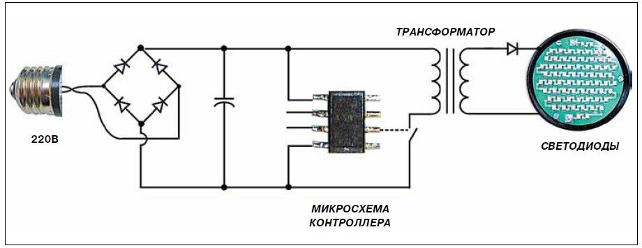 prichini-vihoda-iz-stroya-1185453