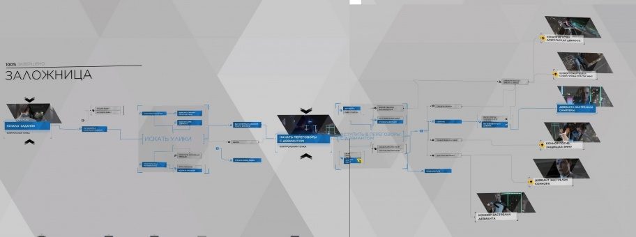prohozhdenie_detroit_become_human-1528315909-s-1123395
