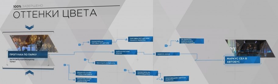prohozhdenie_detroit_become_human-1528315911-s-7474340