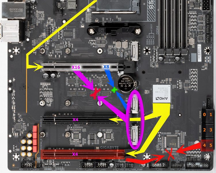 raspredelenie-pcie-1366039