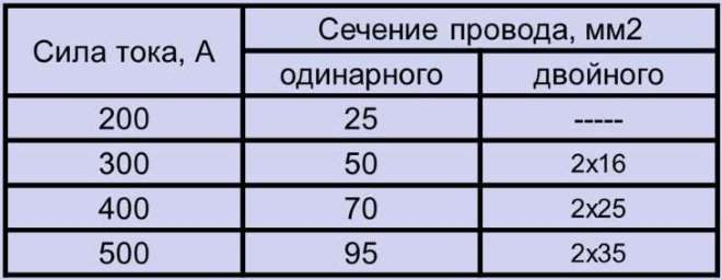 sechenie-svar-kabelja-731-1-2535755