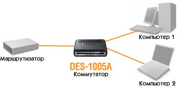 shema-des-2-3697001