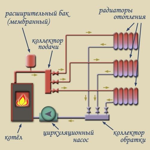 shema-kollectornogo-otopleniya-8963218