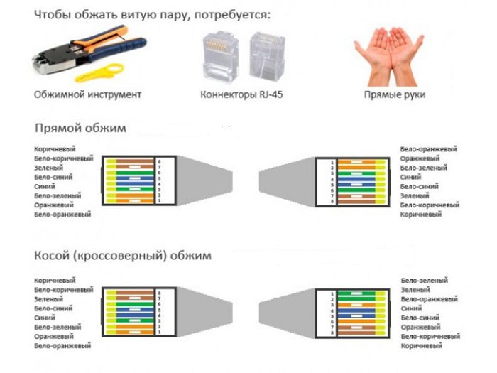 shema-obzhima-provodov-4074638