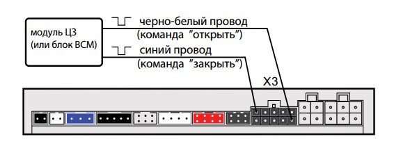shema-podkljuchenija-slabotochnogo-upravlenija-5306778