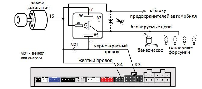 varianty-blokirovki-dvigatelja-9437280