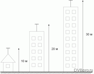 vysota102030-300x239-3487383
