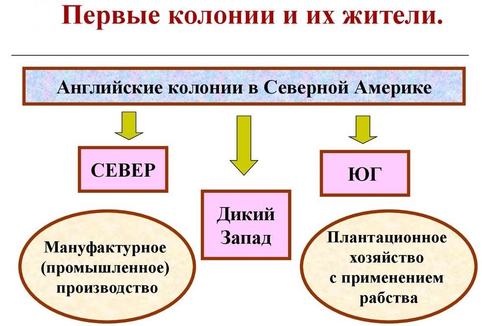 d0bfd0b5d180d0b2d18bd0b5-d0bad0bed0bbd0bed0bdd0b8d0b8-2-1667665