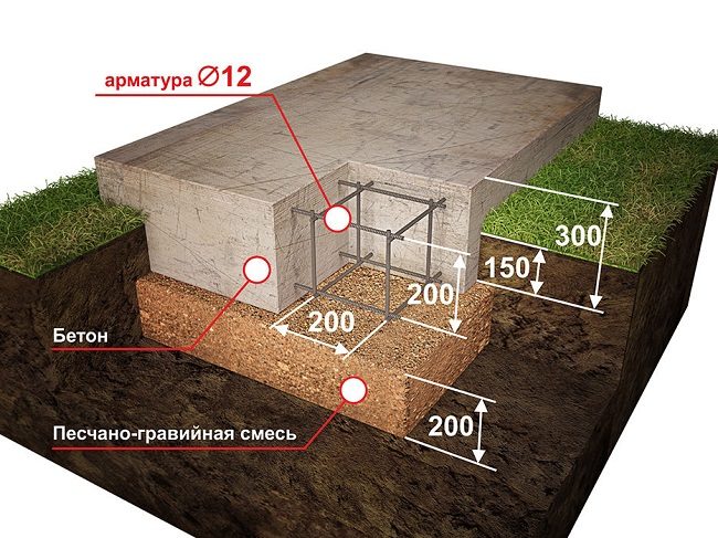 kak-rasschitat-fundament-dlya-kirpichnoj-pechki-2967774
