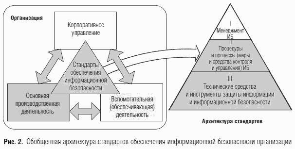 obyespyechyeniye-informatsionnoyi-byezopasnosti-biznyesa-12145-9865632