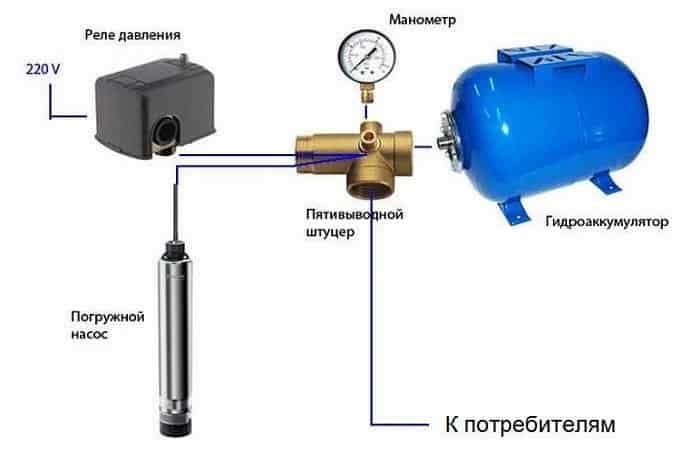 osnovnyie-priboryi-dlya-avtomatizatsii-vodosnabzheniya-8222070