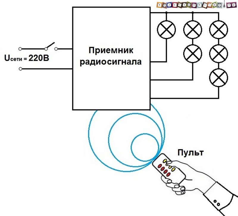 upravlenie-svetom-s-pulta-v-kvartire-1-3668936