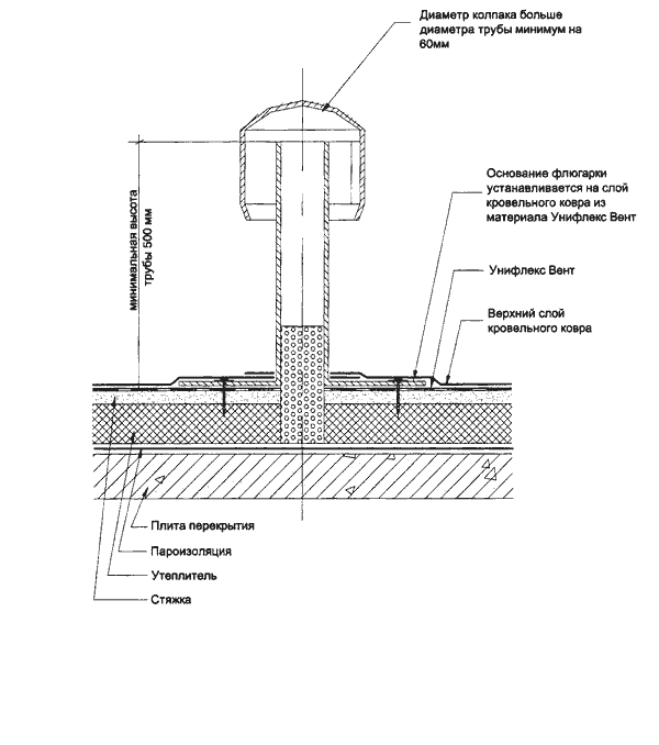aerator-skhema-4537611