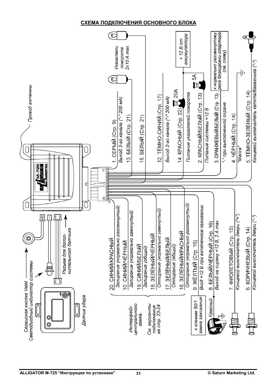 alligator-m-750-page31-4764206