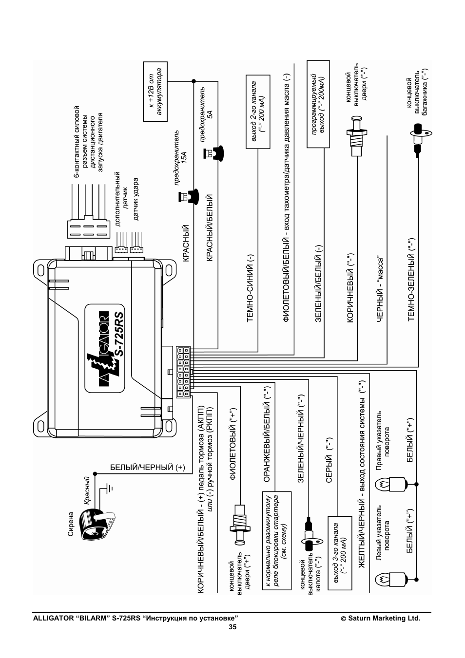alligator-s-725rs-page35-5556139