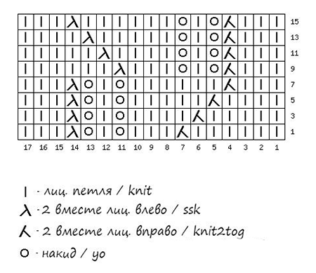 azhurnye-uzory-spicami-27-9420370