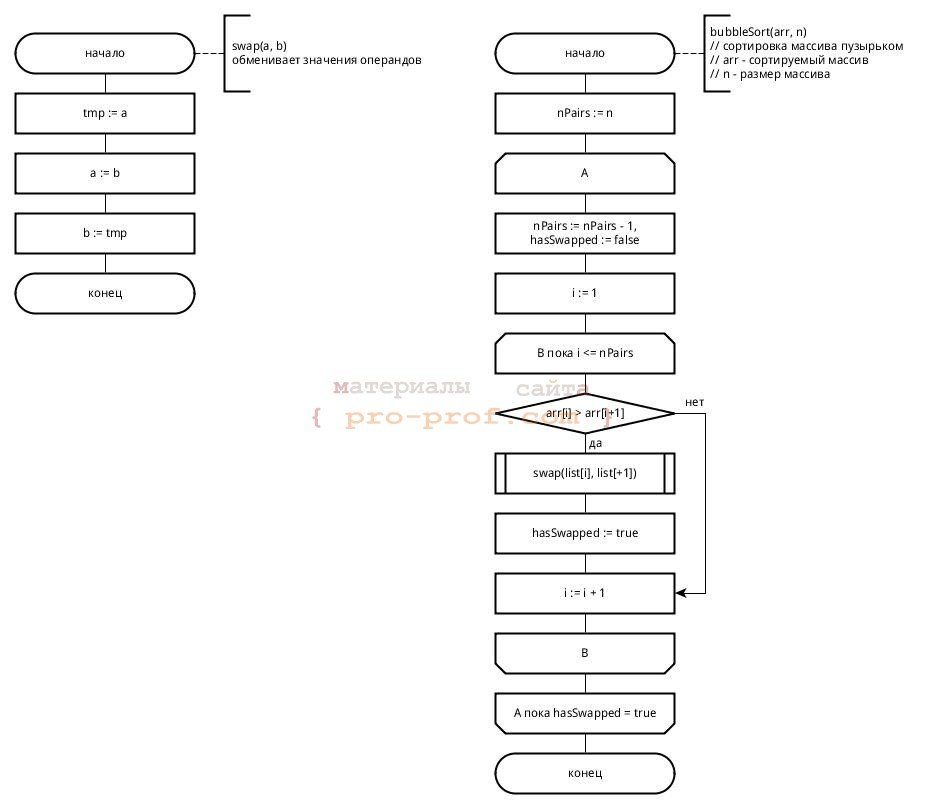 bubblesort_flowchart-4156459