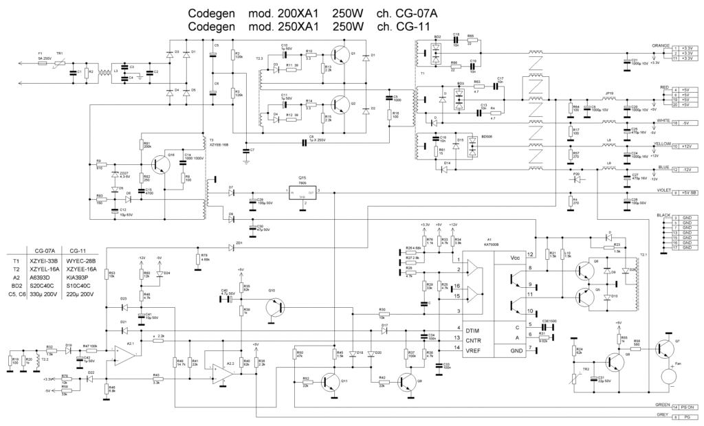 codegen_cg-07a-1024x620-1303541
