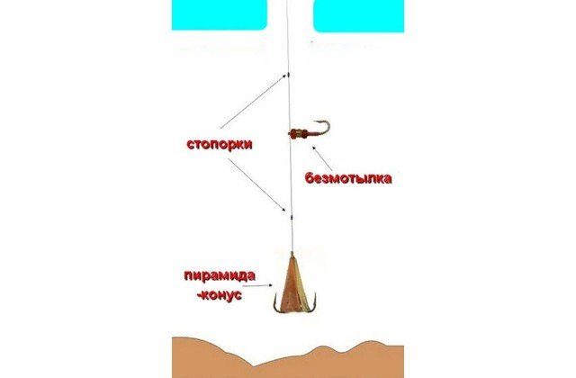 duralov-ili-konus-s-podvesnoj-mormyshkoj-1140393