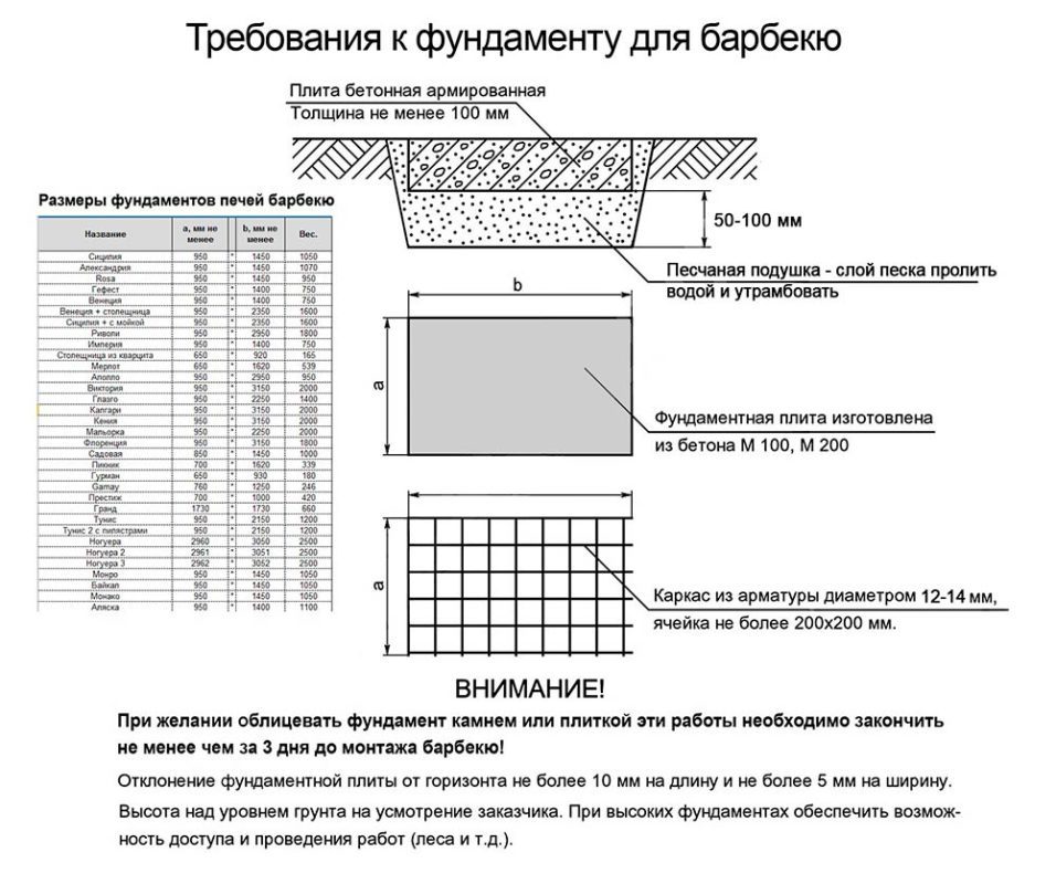 fundament-2734849