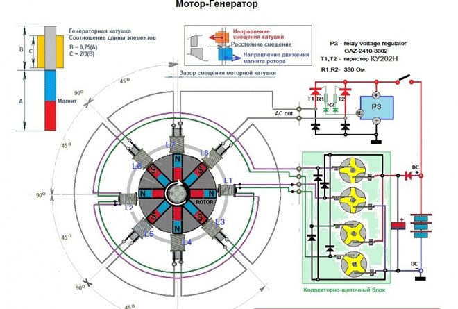 generator-adamsa-6374117
