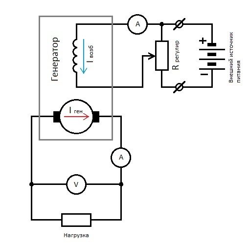 generator-nezavisimoe-vozbuzhdenie-1189274