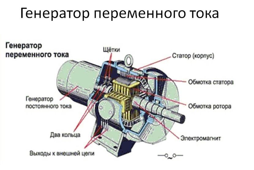 generator-peremennogo-toka-6455753