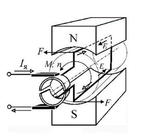 generator-postoyannogo-toka-6987115