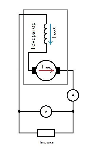 generator-s-posledovatelnym-vozbuzhdeniem-8169416