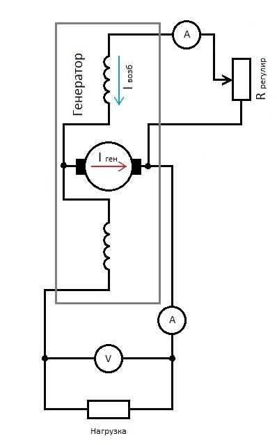 generator-so-smeshannym-vozbuzhdeniem-9604403