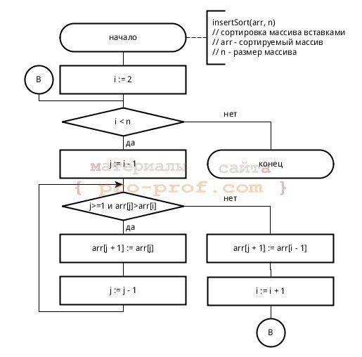 insertsort_flowchart-1500433