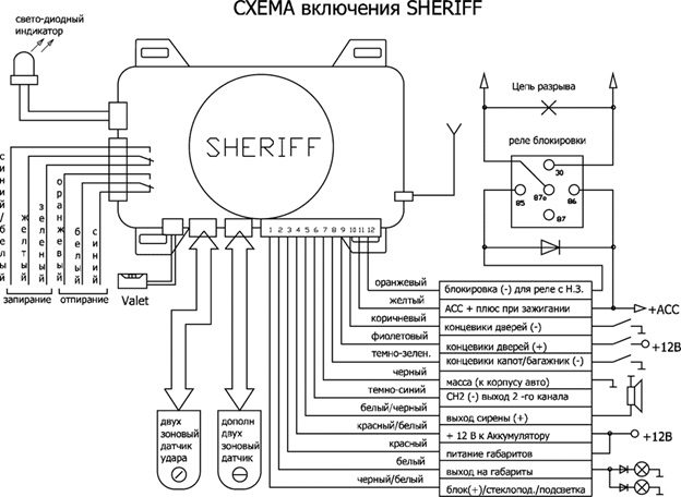 instrukciya-po-ustanovke-signalizacii-sheriff-3-5492817